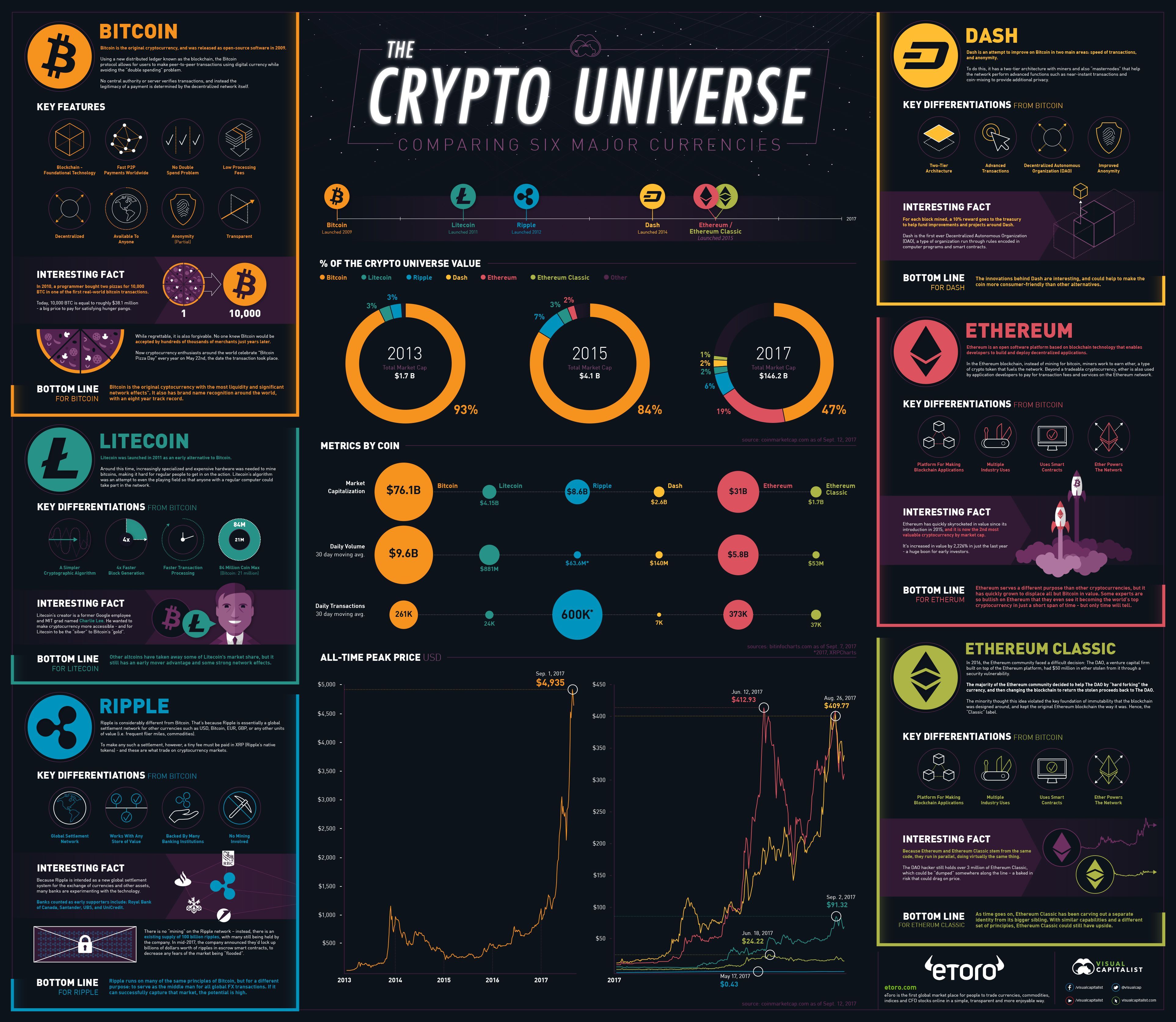 cryptocurrency fact sheet