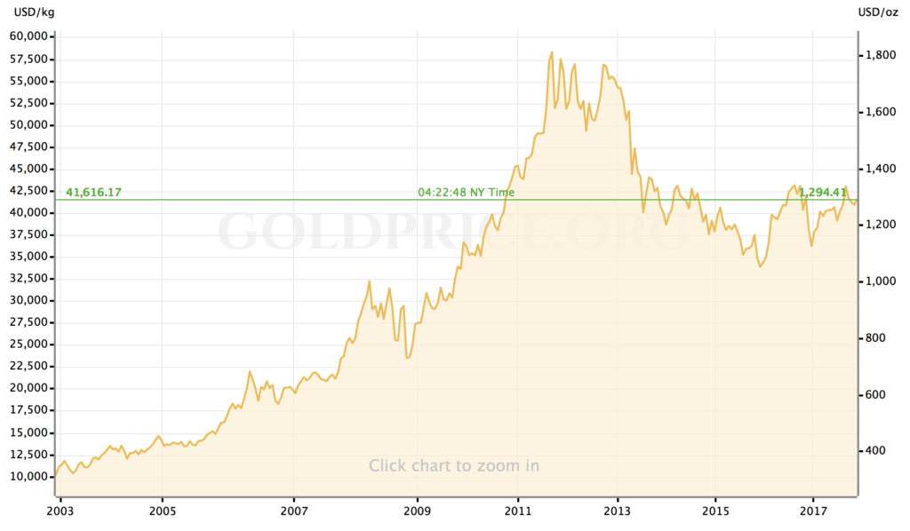 Oud Goud Prijs at Raymond Ousley blog