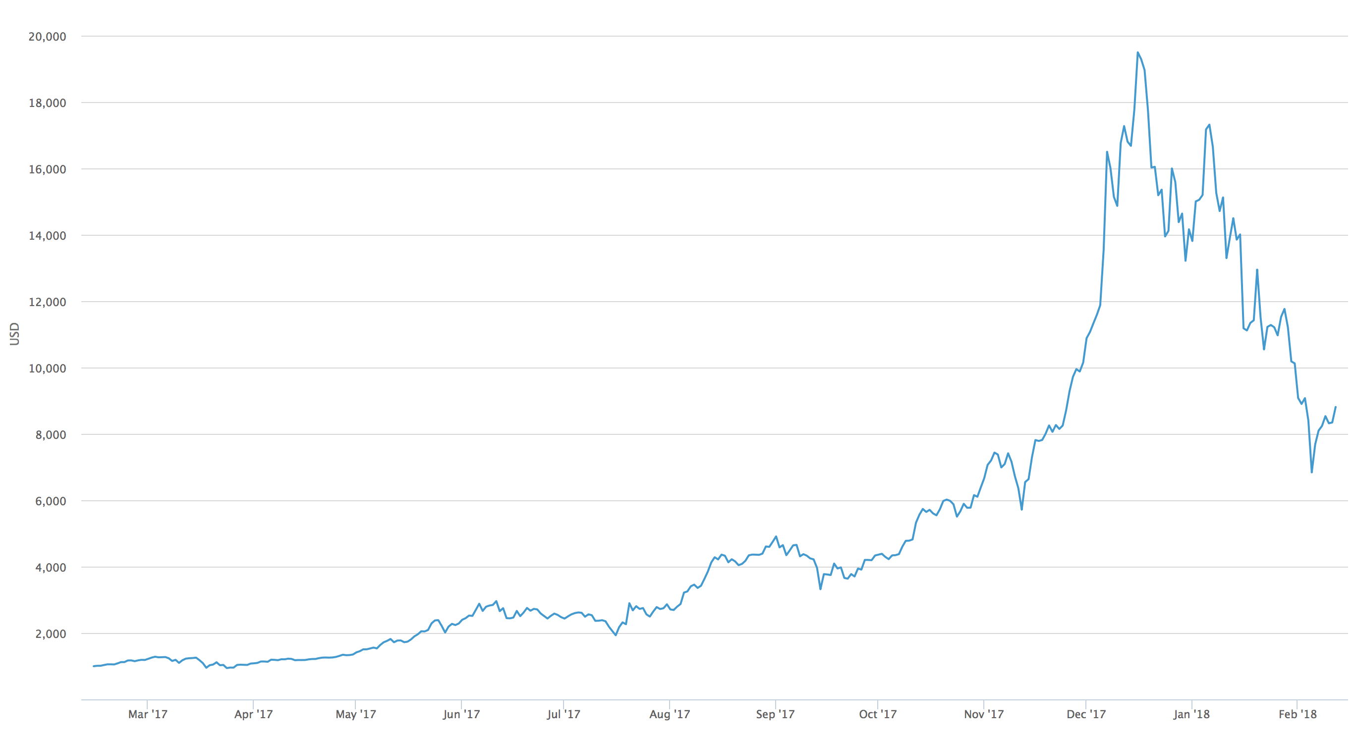 Beleggen in Bitcoins | Beginnen met beleggen